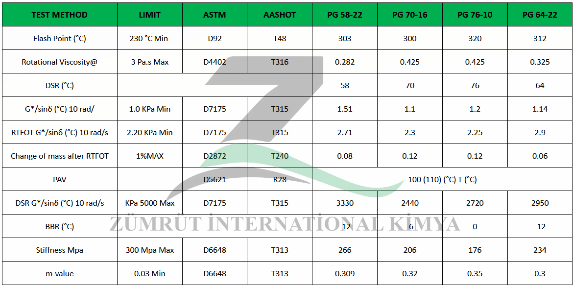 PG Bitumen