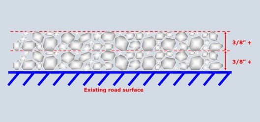 Slurry Seal VS Micro Surfacing - ZUMRUT INT Co.